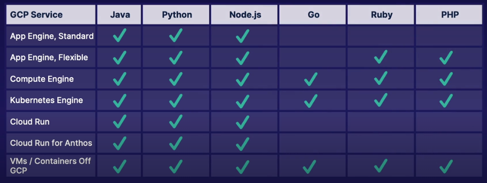 Cloud Debugger Language Support Per Service